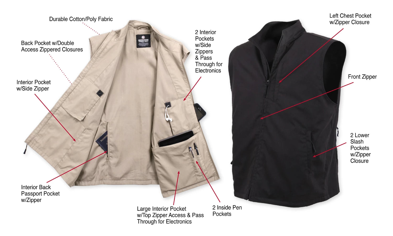 Two views of a zip-front utility vest on a white background, one in beige and one in black, with red callout lines and text labeling pockets and features.