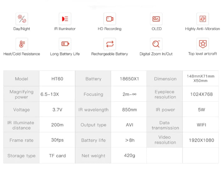 Features and specifications chart