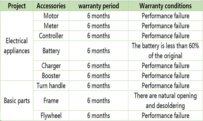Warranty chart