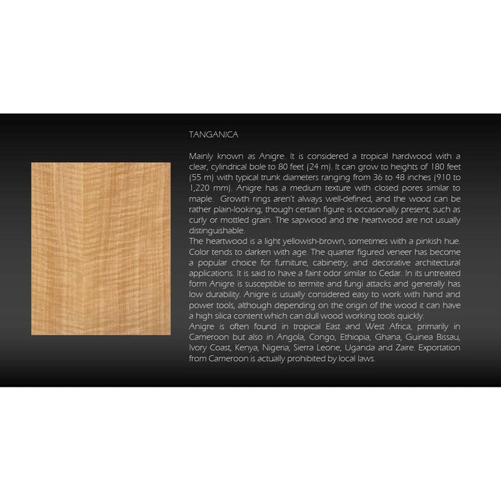 Characteristics and origins of Tanganica wood